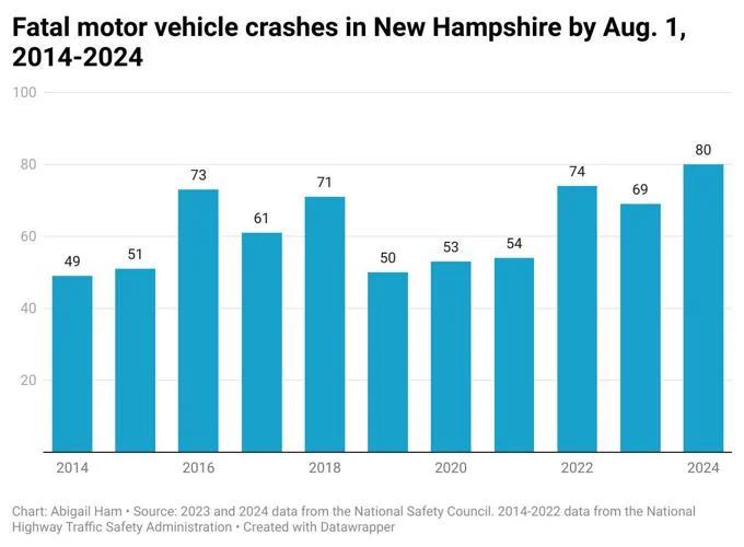 Car crash injury and fatality statistics in the United States