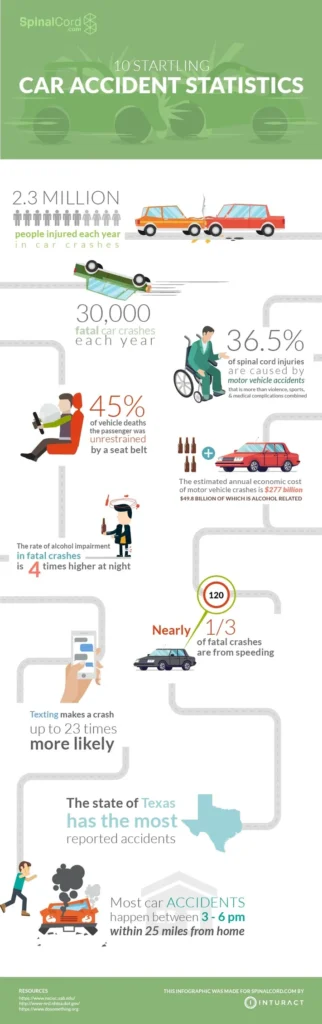 U.S. car accident statistics 2025